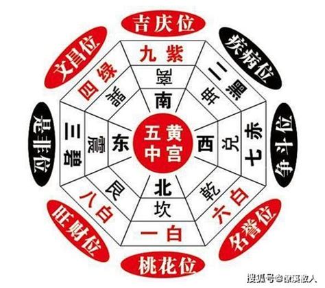 鬥三煞|什麼是三煞？怎麼化解三煞？三煞方位查詢表與三煞的。